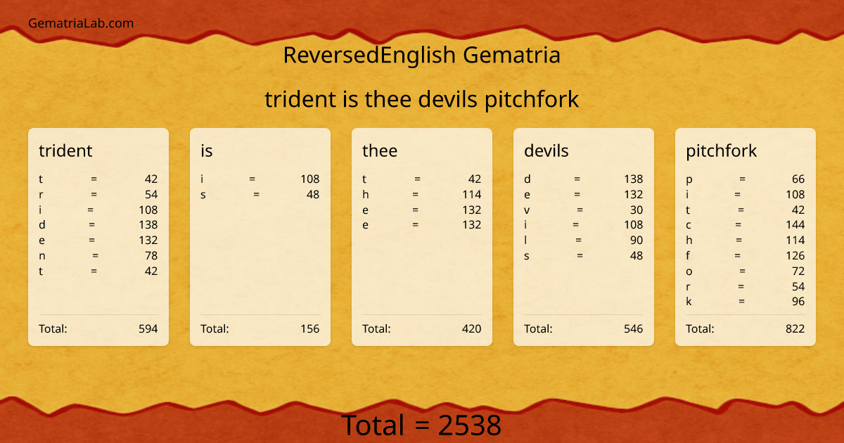 trident is thee devils pitchfork in reversedEnglish Gematria